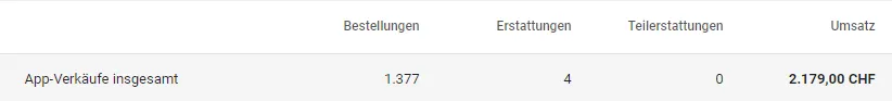 App Sales Total Numbers