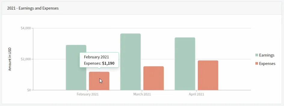 Blazor App: Bar Charts using the Radzen component library