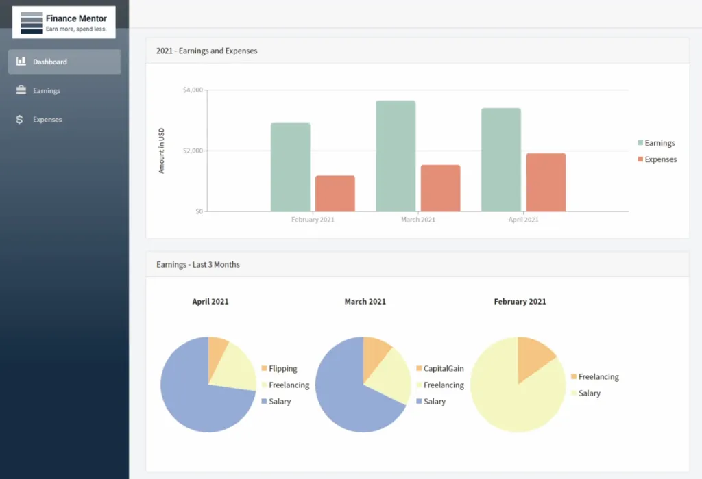 Blazor App: Completed Dashboard