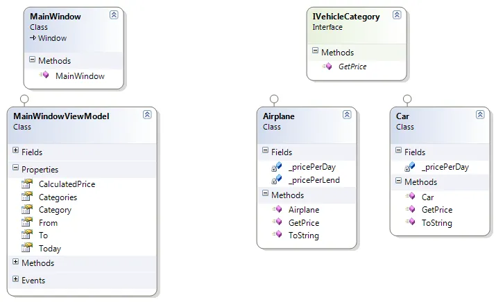 Class diagram