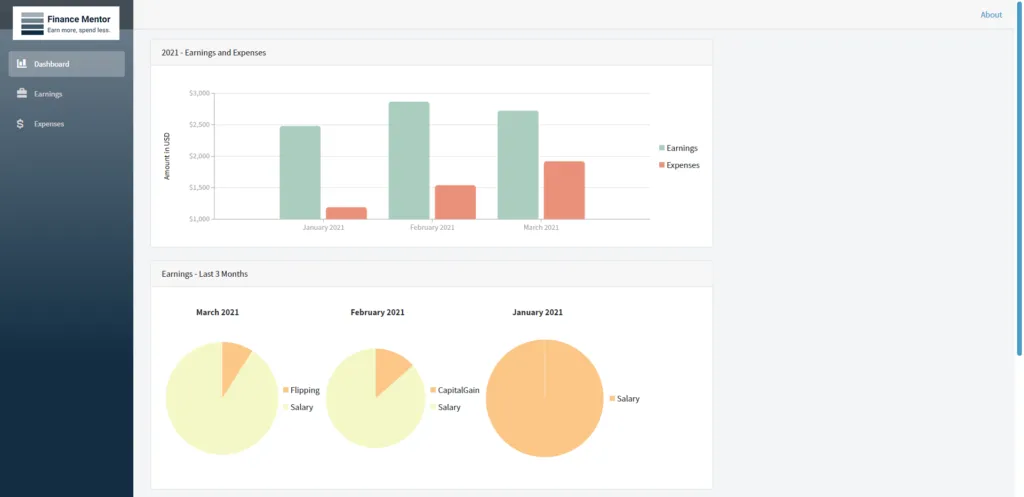 FinanceMentor Dashboard