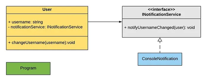 Sample Application Class Diagram