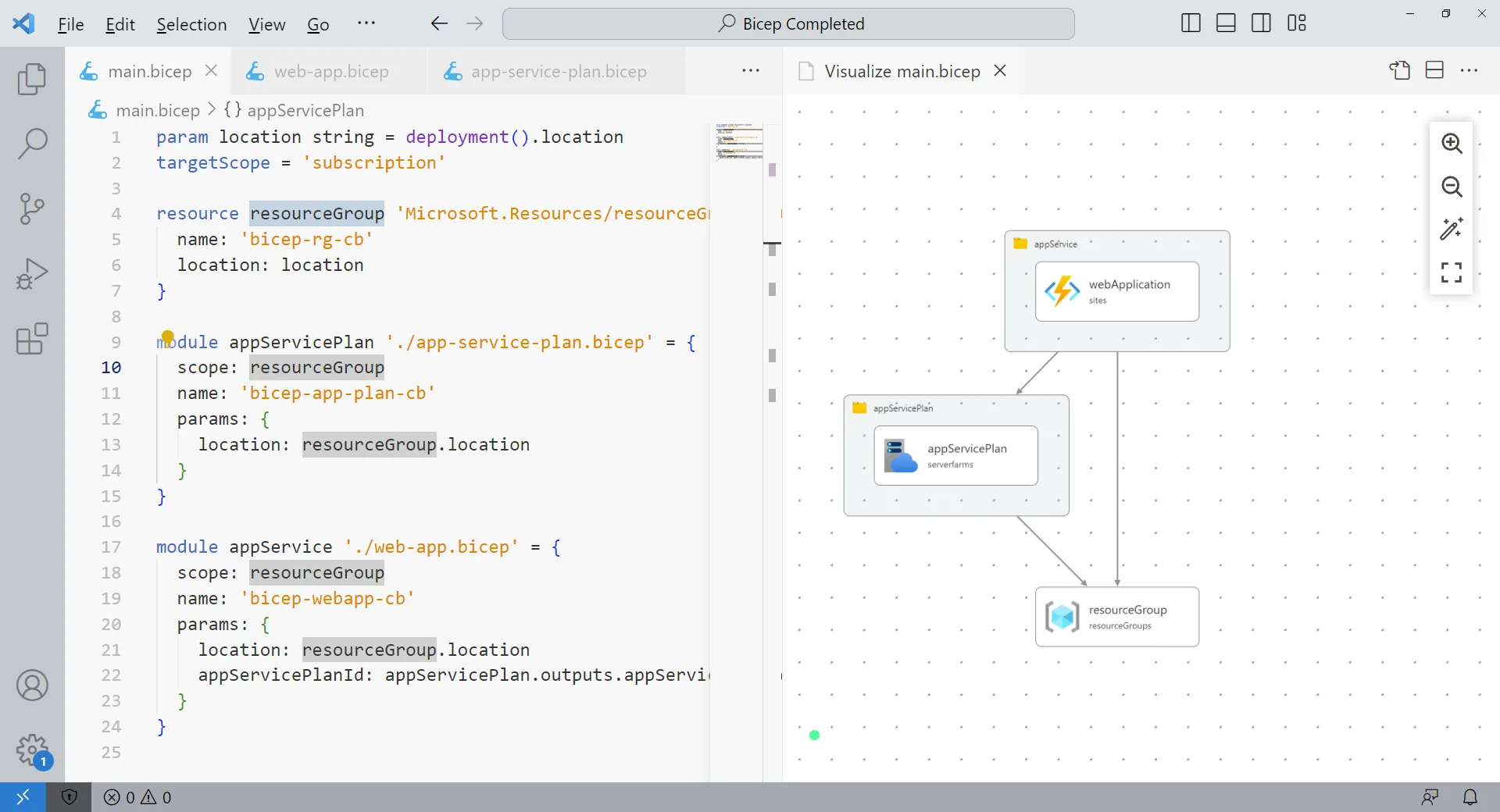 Bicep Visualizer: Resource Group with App Service Plan and Web Application