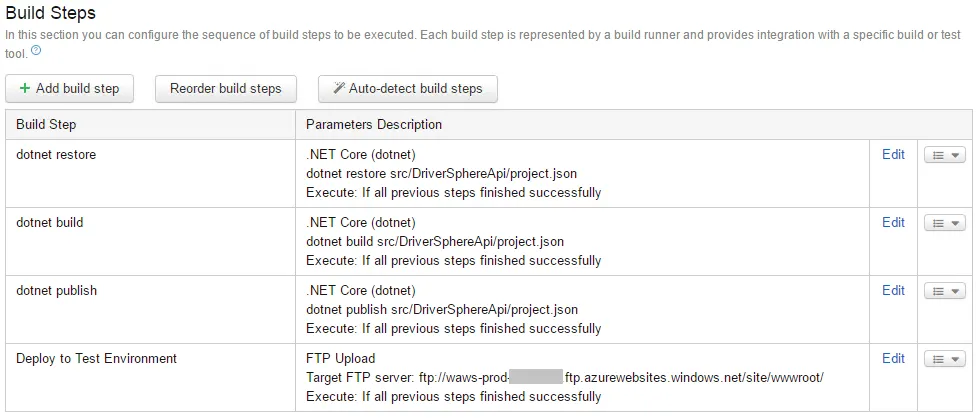 Build Steps Overview