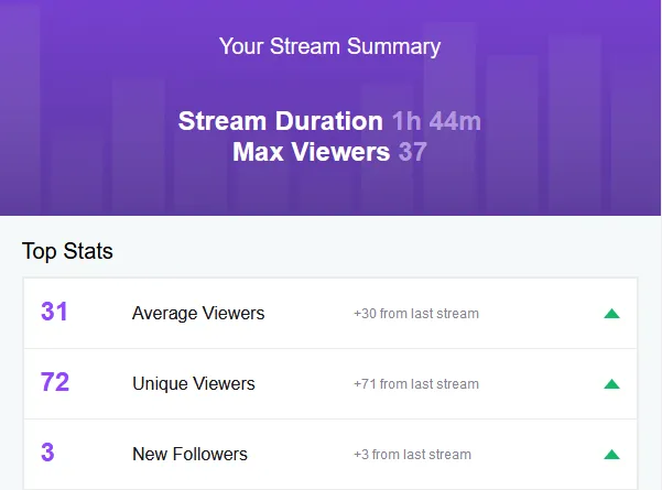 Stream Summary